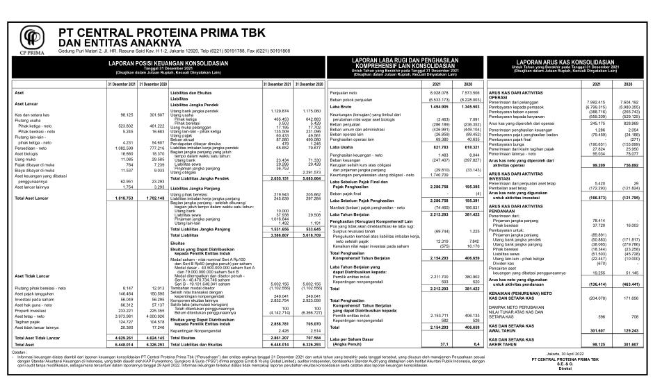 Laporan Keuangan Central Proteina Prima Tbk (CPRO) Q4 2021